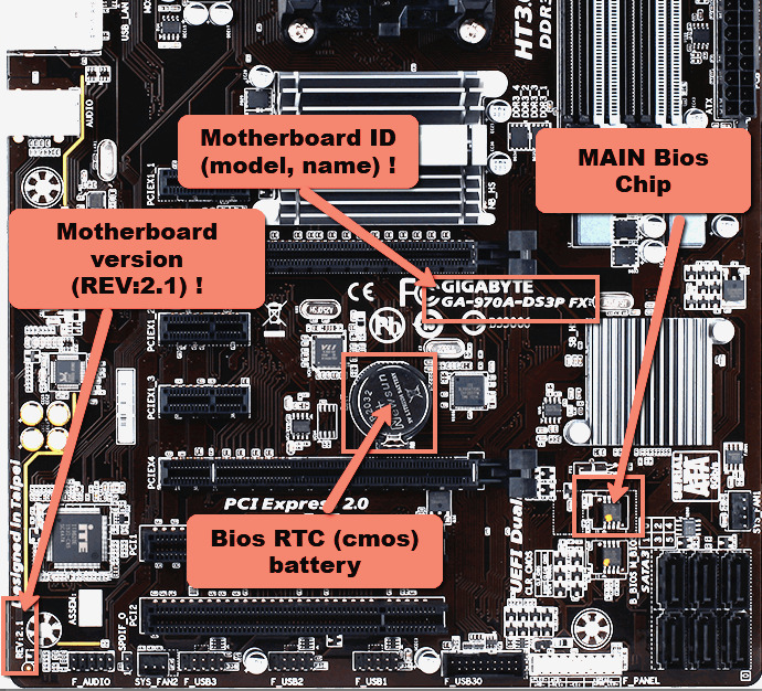 Bios chip for Gigabyte GA-970A-DS3P FX REV.:2.1 () Motherboard, pre-programmed