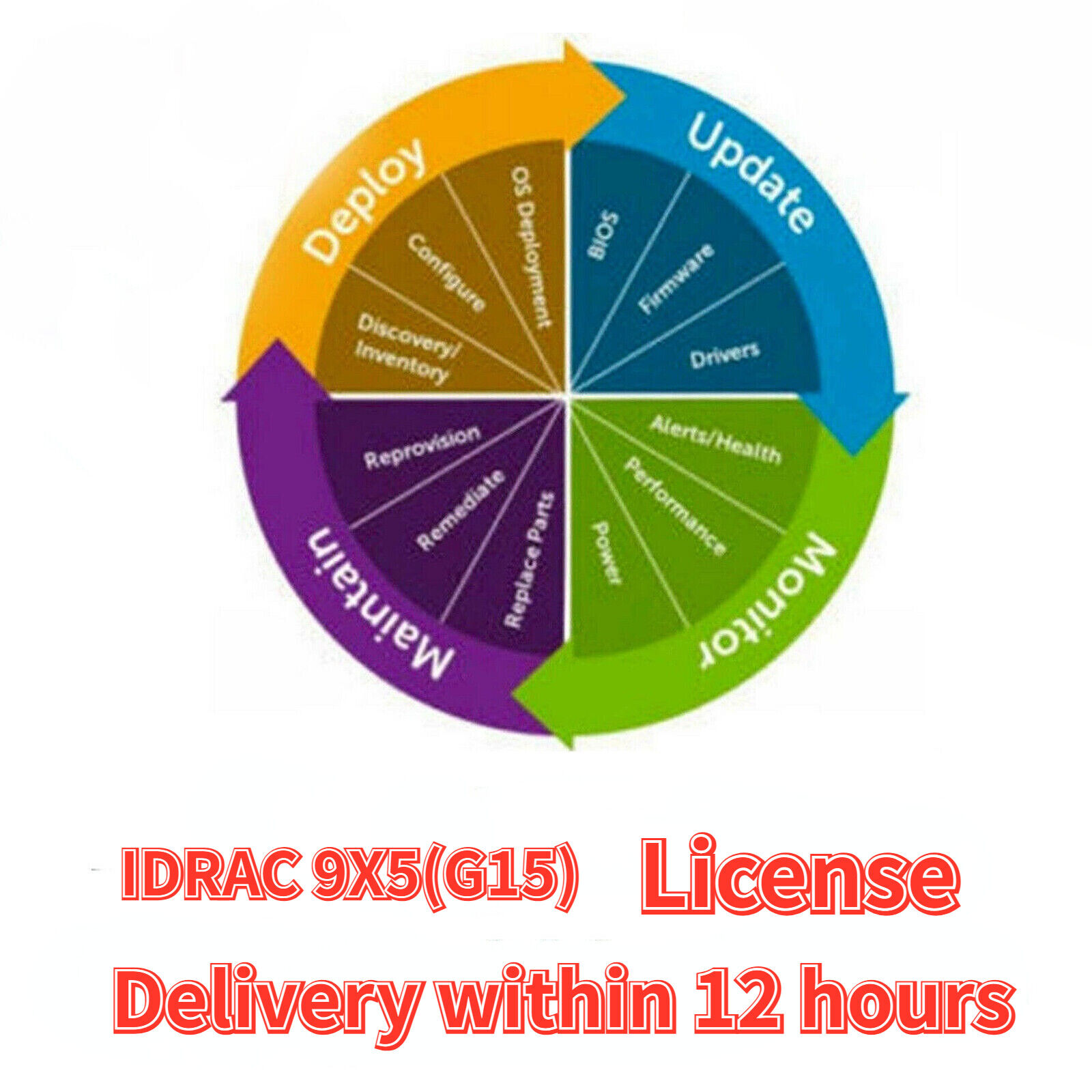 iDRAC 7/8/9/9X5/9X6 Enterprise License Key for DELL 12\13\14\15\16th Server