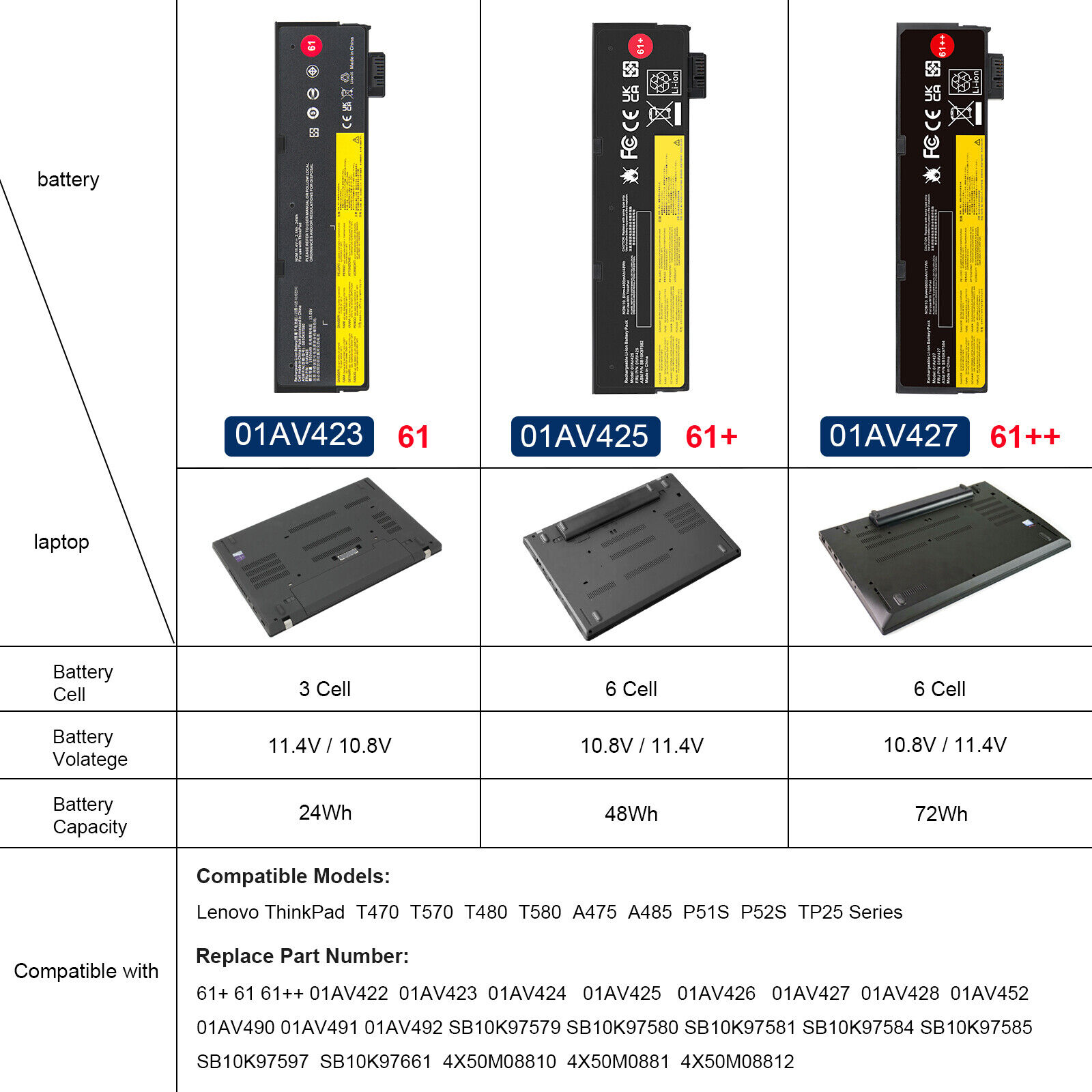 61++ Battery for Lenovo ThinkPad T470 T480 T570 T580 01AV423 01AV424 01AV422