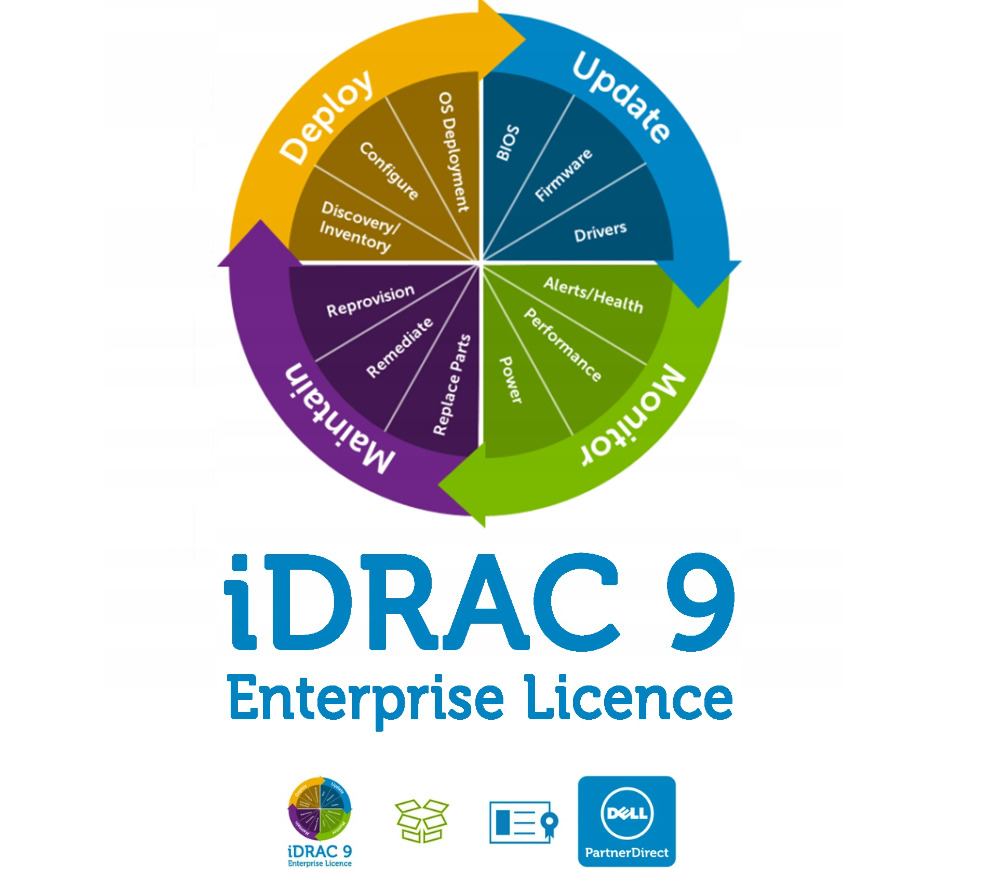 Genuine Dell Enterprise license fits for Gen12-Gen16 Servers iDRAC7/8/9/9X5/9X6