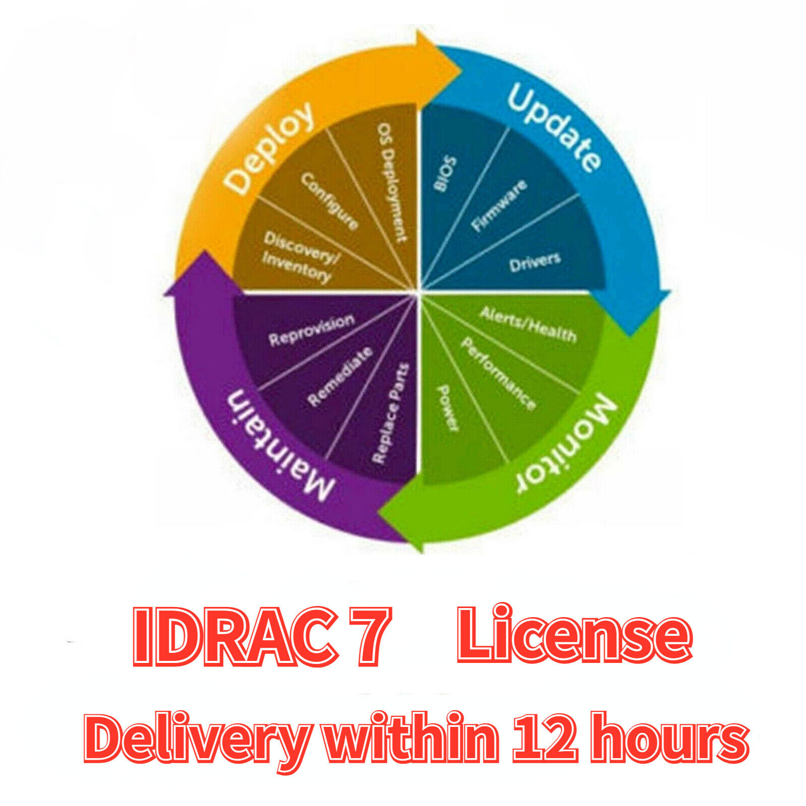 iDRAC 7 8 9 & 9X5 X6 Enterprise License for 12\13\14\15\16th Server FAST Mail US