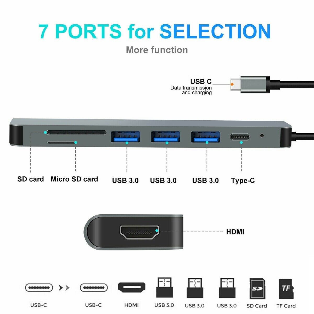 7 in 1 For MacBook Pro/Air  USB C Hub USB3.0 Adapter 4K HDMI Dock SD Card Reader