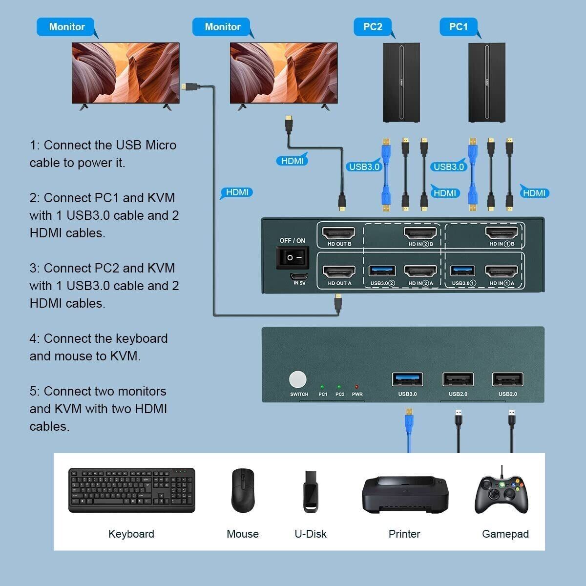 New - Greathtek 4K HDMI KVM Switch USB 3.0 Dual Monitor 2 Ports 4K@60Hz