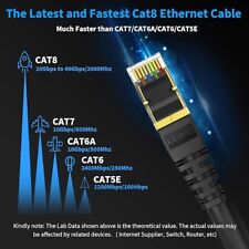 60 FT Cat 8 Ethernet Cable Super High Speed 40Gbps/2000Mhz RJ45 Cat8 Fast Long picture