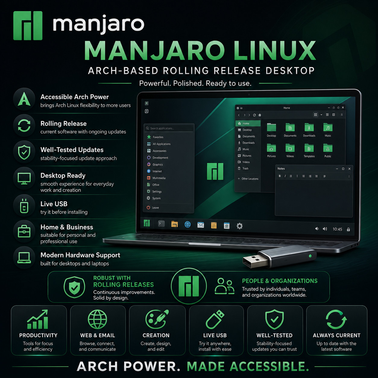 3-1 Manjaro Linux | Arch Based Easy Powerful Desktop | Live USB | LATEST Version
