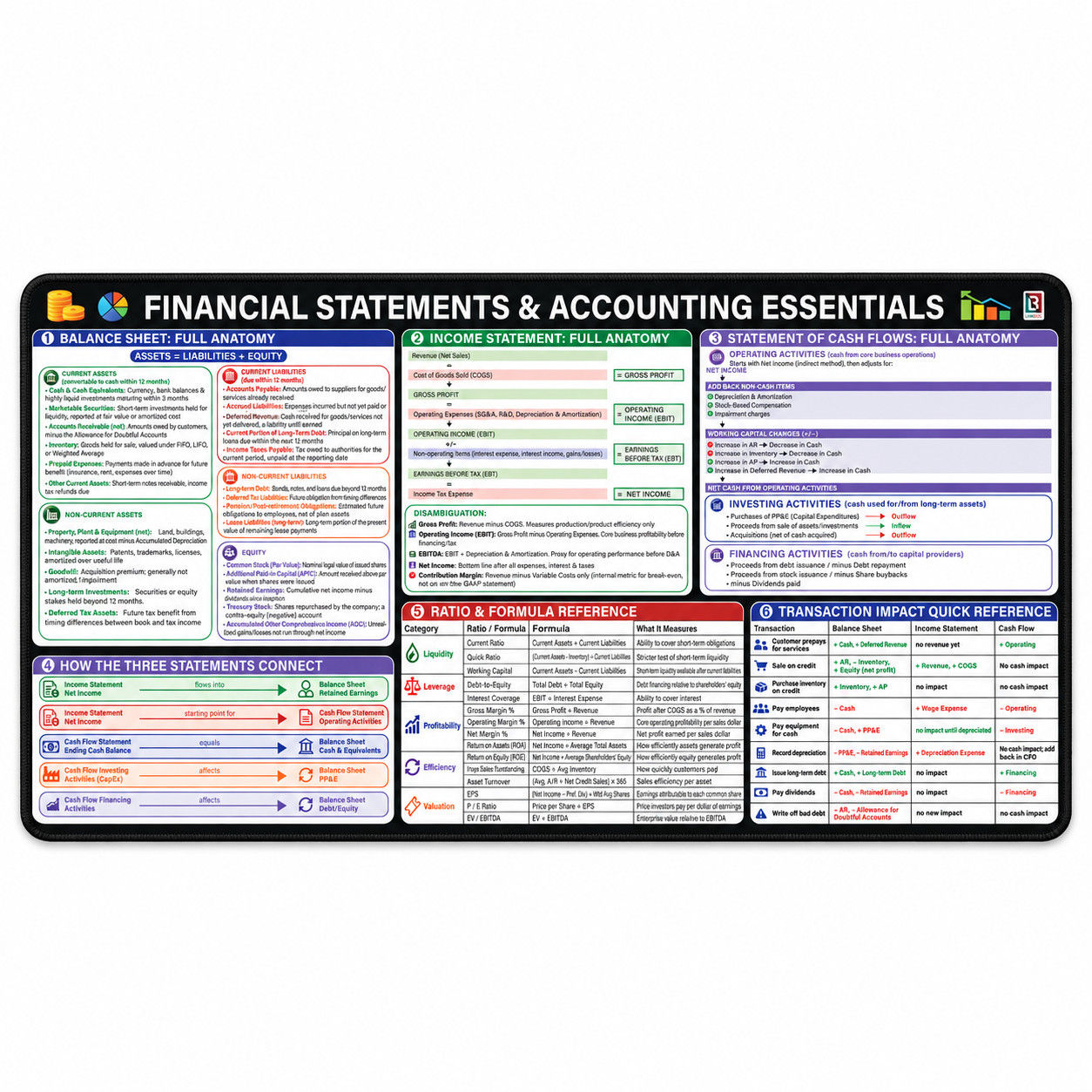 Accounting Desk Mat - Financial Statements & Cheat Sheet Mouse Pad, 16x32 Inches