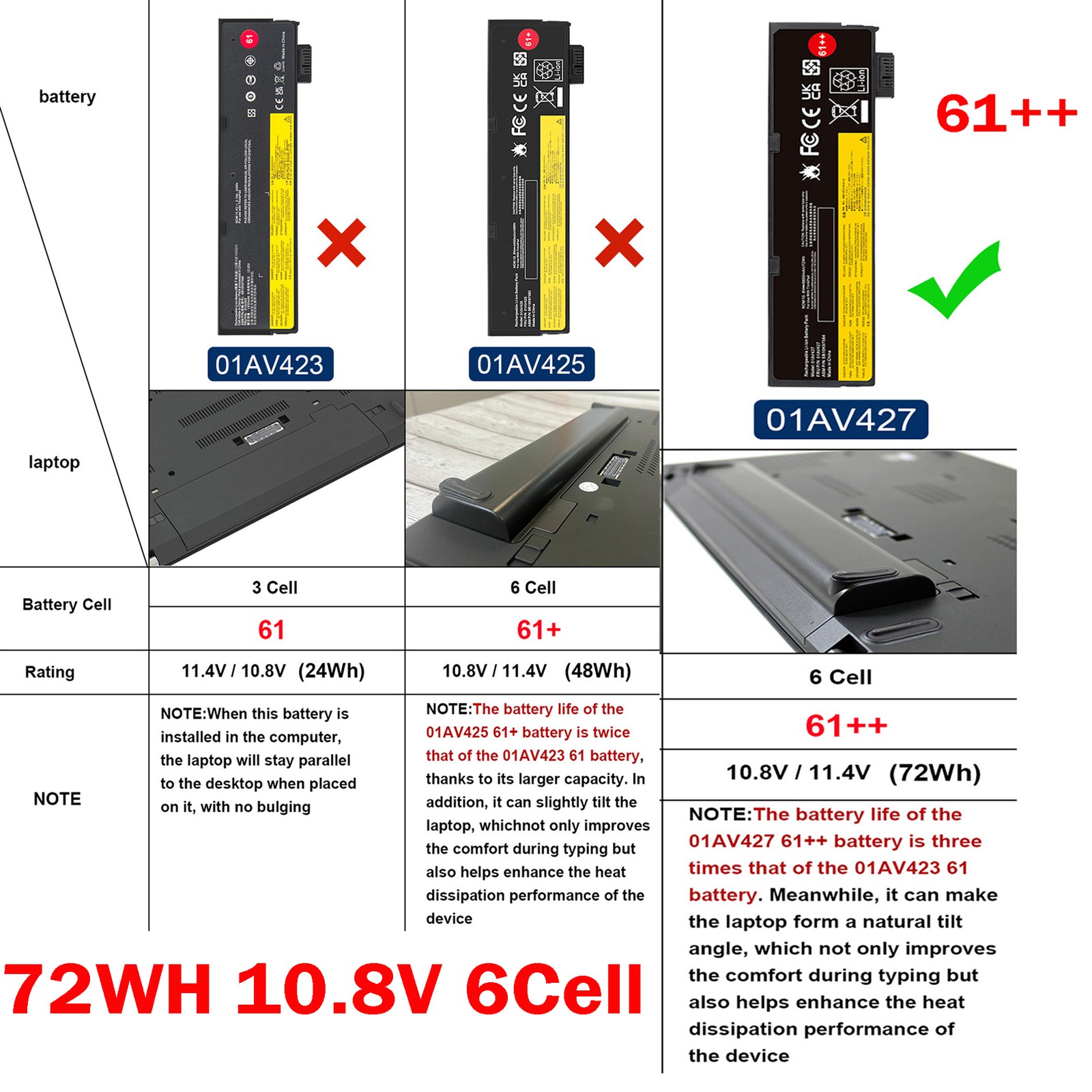 ✅61++ Battery For Lenovo ThinkPad T470 T480 T570 T580 01AV492 01AV427 72WH 10.8V