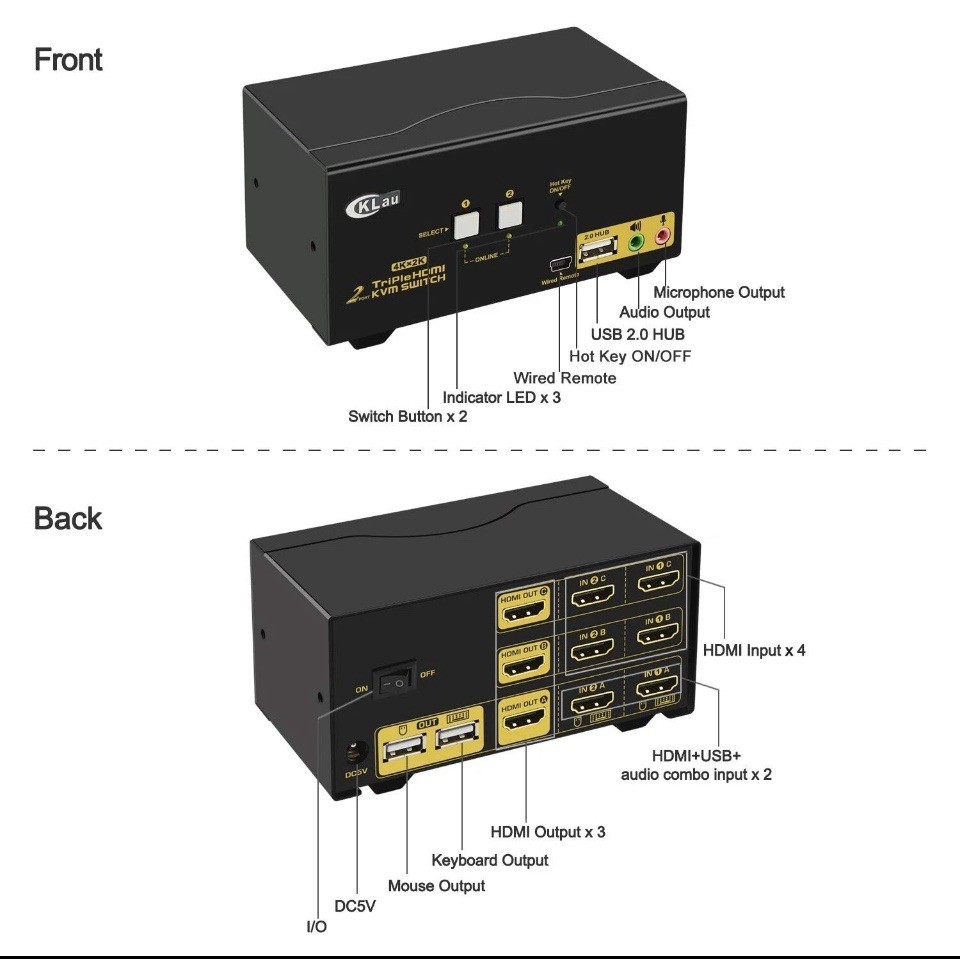 CKLau 4Kx2K@60Hz Dual Port 3 Monitor KVM Switch HDMI with Audio and Cables, KVM