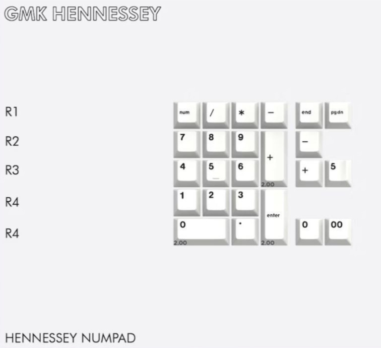 Drop + MiTo GMK Hennessey Numpad Keycap Kit 24 Keys