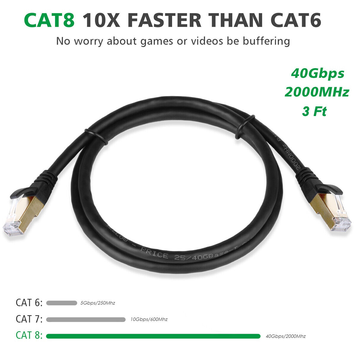 3/6/10/15/25/30/50/66ft Cat 8 Ultra-Fast Network Patch Cable RJ-45/8P8C Cord Lot