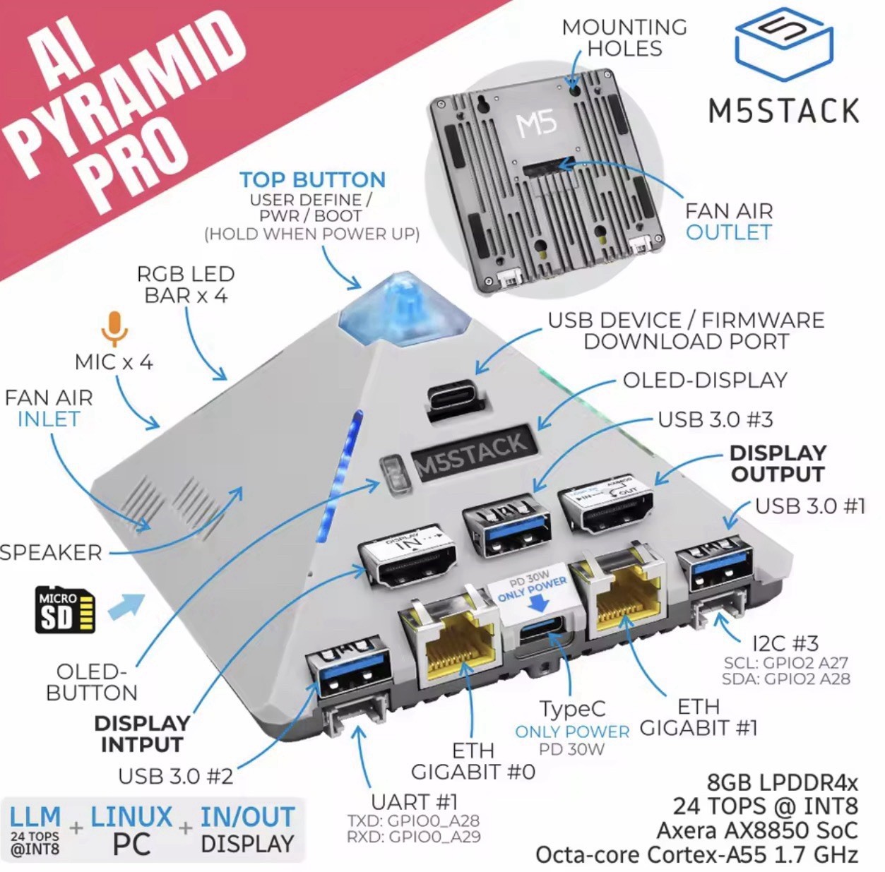 New M5Stack AI Pyramid Pro 8GB AX8850 24TOPS NPU Edge AI Computing Box 8k 30 fps