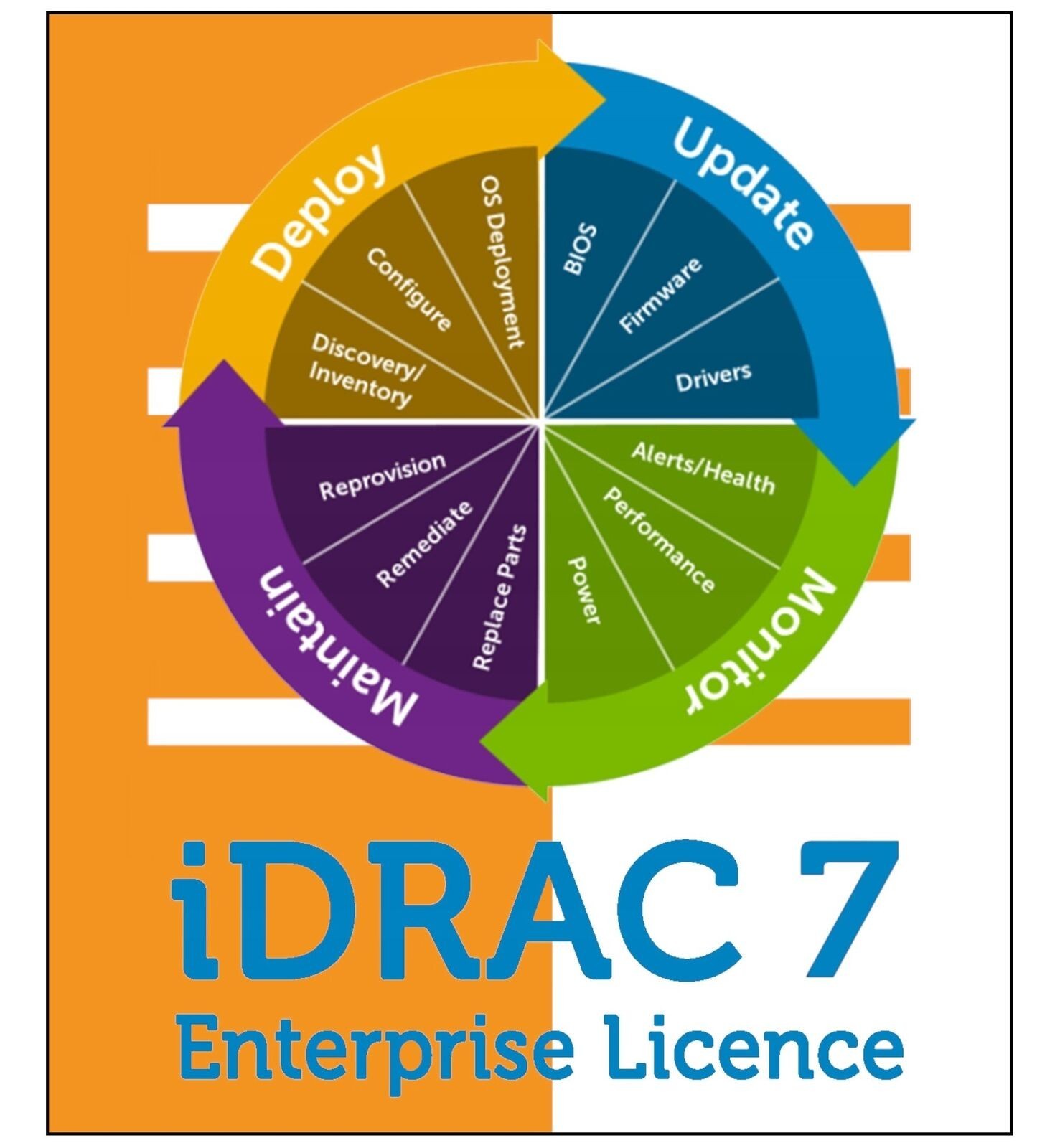 Dell iDRAC 7/8/9/9x5/9x6/10 Enterprise Lifetime License for 12-17 Gen Servers ✅