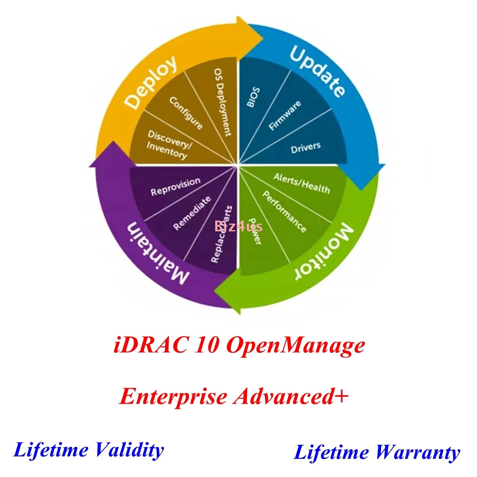 iDRAC10 OpenManage Enterprise Advanced+ Plus For Dell Gen 17 17th Server