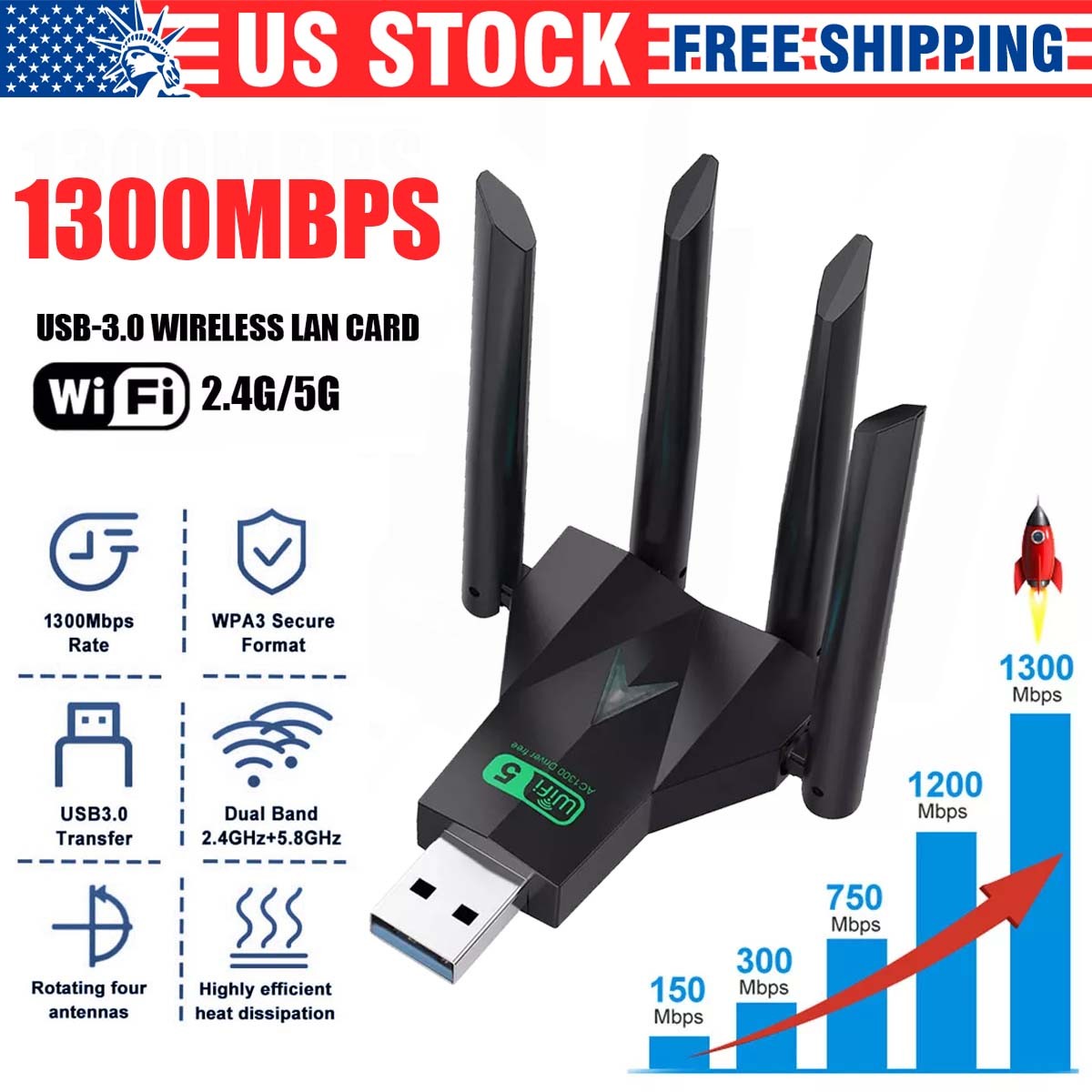 1300Mbps 2.4/5G Dual Band WiFi Repeater WIFI Range Extender WiFi Signal Booster