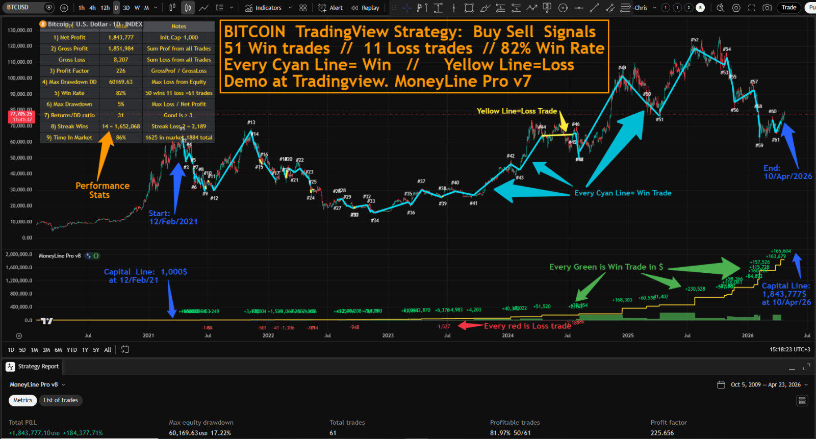Forex BI TC OIN Indicator MT4/MT5 Professional Trend Gold Robot Strategy Trading