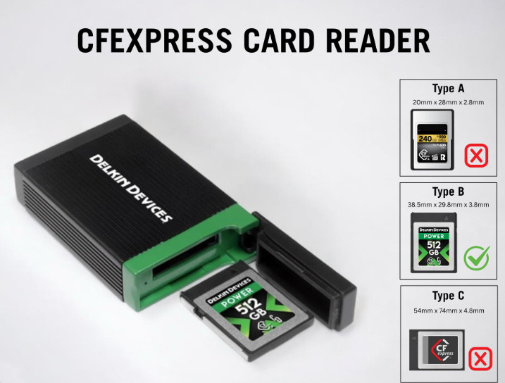 Two (2) Delkin Devices USB 3.2 CFexpress Type B Card Reader High-Speed 10Gbps