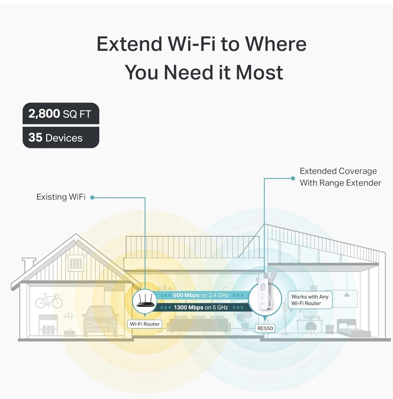 TP-LINK RE550 AC1900 Dual-Band EasyMesh MU-MIMO Wi-Fi Extender, White