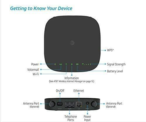 ZTE MF279 Wireless Internet- Home Base Wi-Fi Extender Routers
