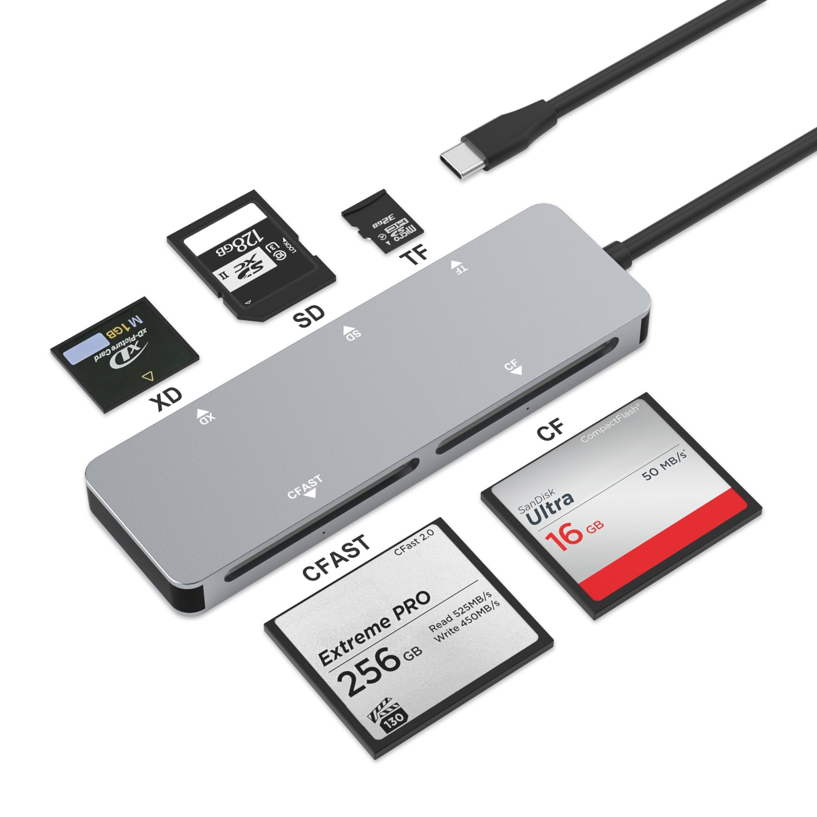 CFast 2.0 Card Reader, USB C CFast Card Reader 3.0 5Gbps CFast CF/SD/TF/XD 5 in1