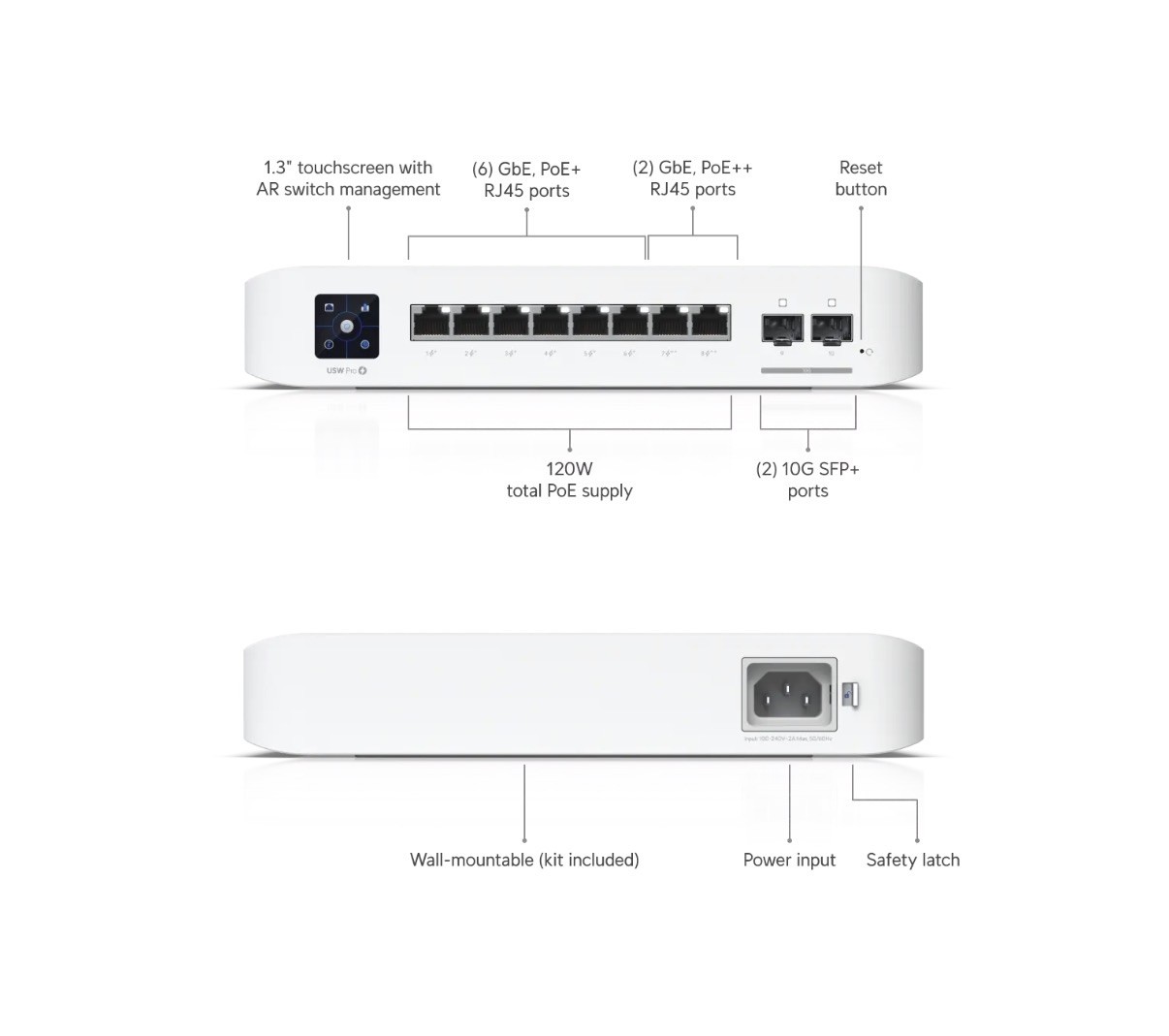 Ubiquiti UniFi USW-Pro-8-PoE 8-Port PoE Layer 3 10GbE SFP+ 120W