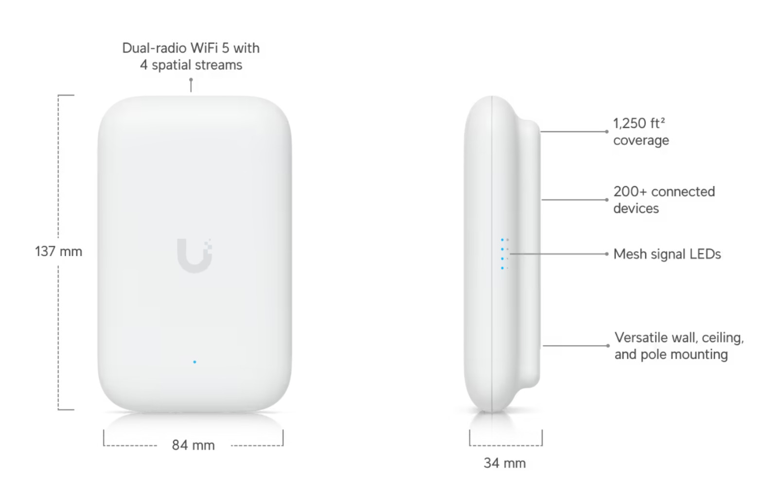 Ubiquiti UniFi "Swiss Army Knife" | UK-Ultra | Panel Antennas | PoE Injectors x2