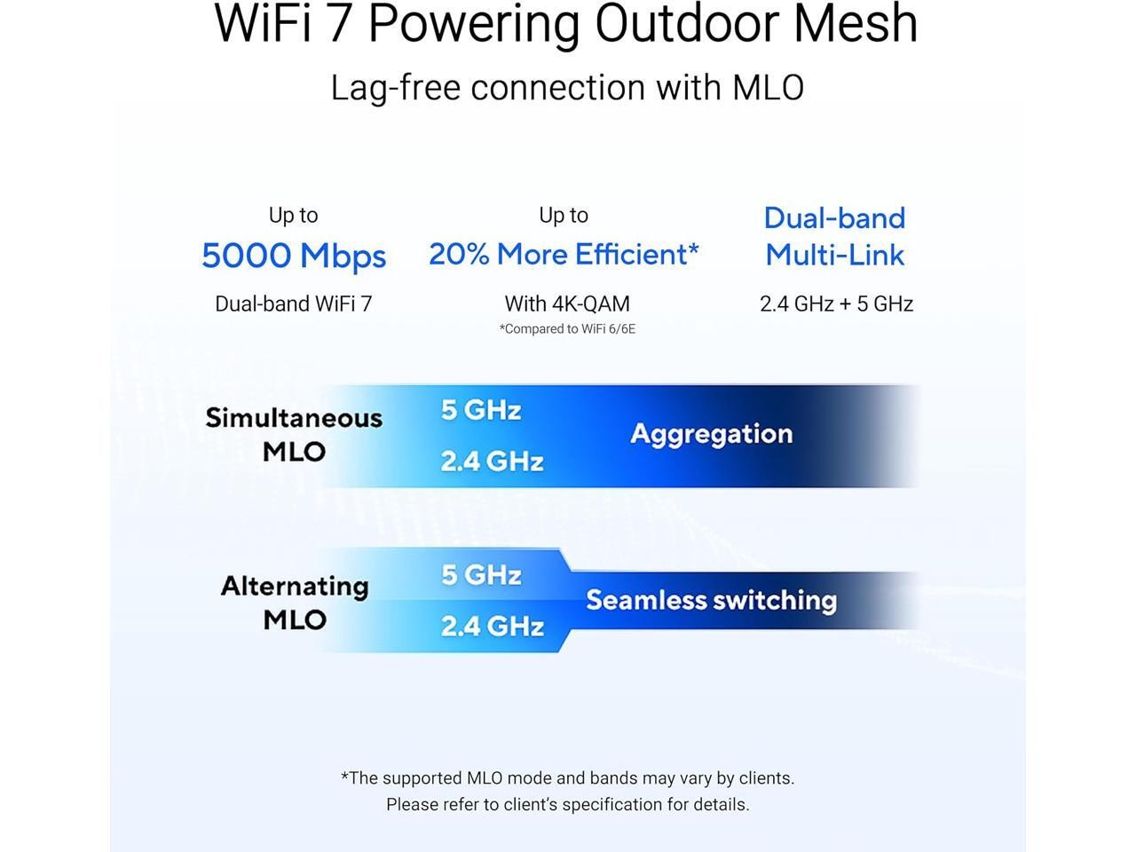 ZenWiFi BD5Outdoor Dual-band WiFi 7 Mesh, 3600 Mbps, 2450 sq.ft. (1pk), ASUS