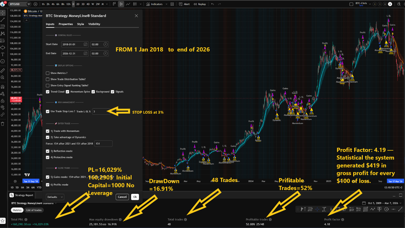 Forex Stocks Bit Coin Gold Silver Trend Scalp Profit Robot Sell/Buy Signal MT4