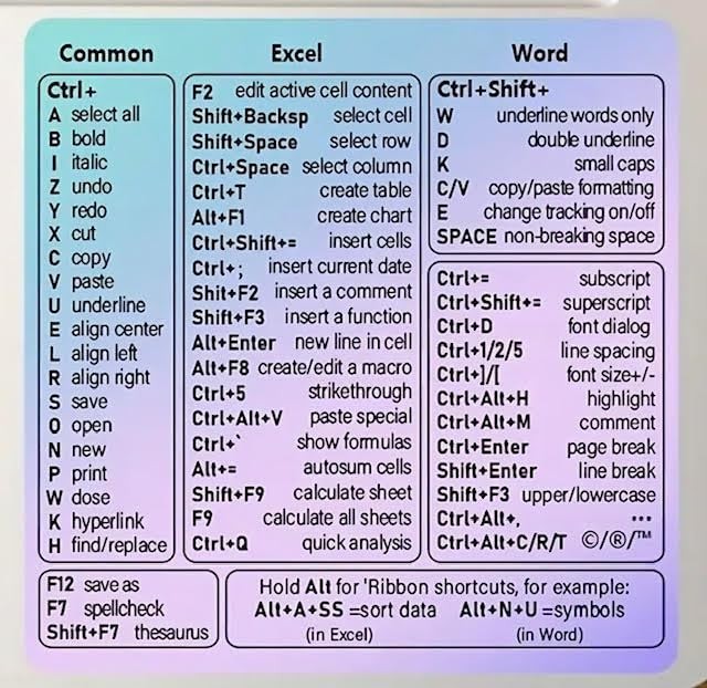 Windows Keyboard Shortcut Stickers with Purple Blue as Small, Multi