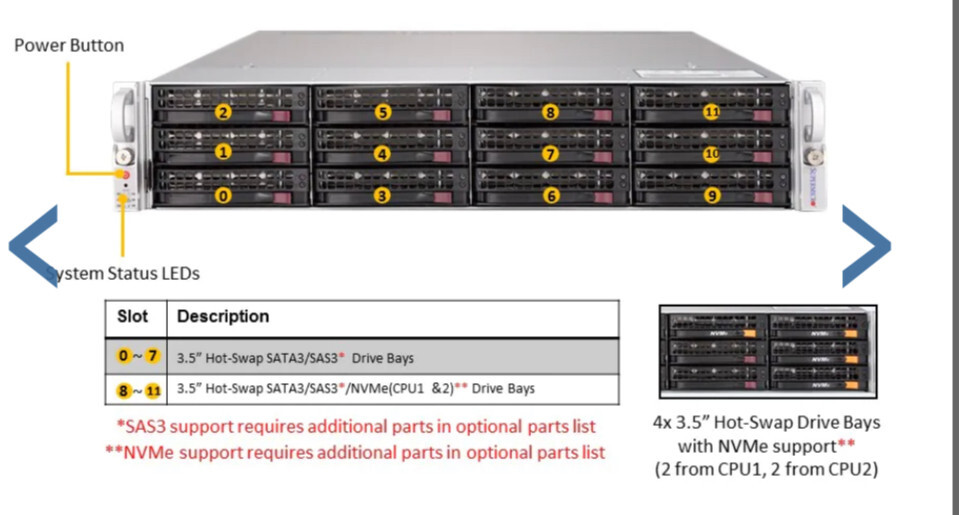 2U 12 Bay Supermicro Server X11DPU 2x Xeon 8163 24 Cores 128GB DDR4 4x U.2 NVME