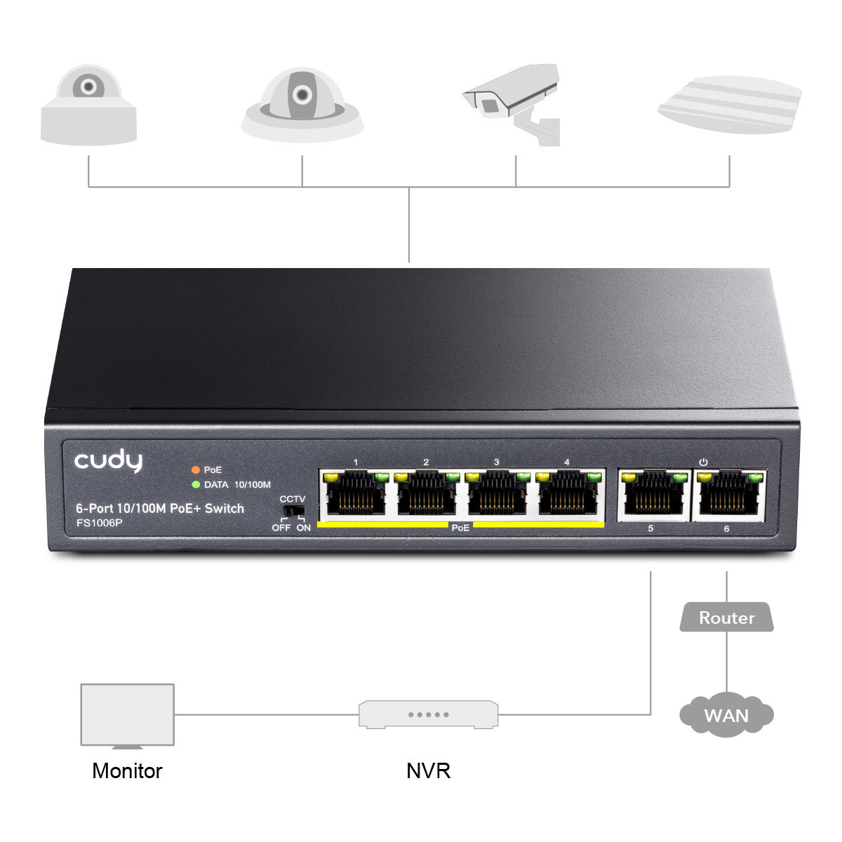 Cudy 6 Port PoE+ Switch with 2 Uplink Ports 120W 10/100Mbps FS1006P