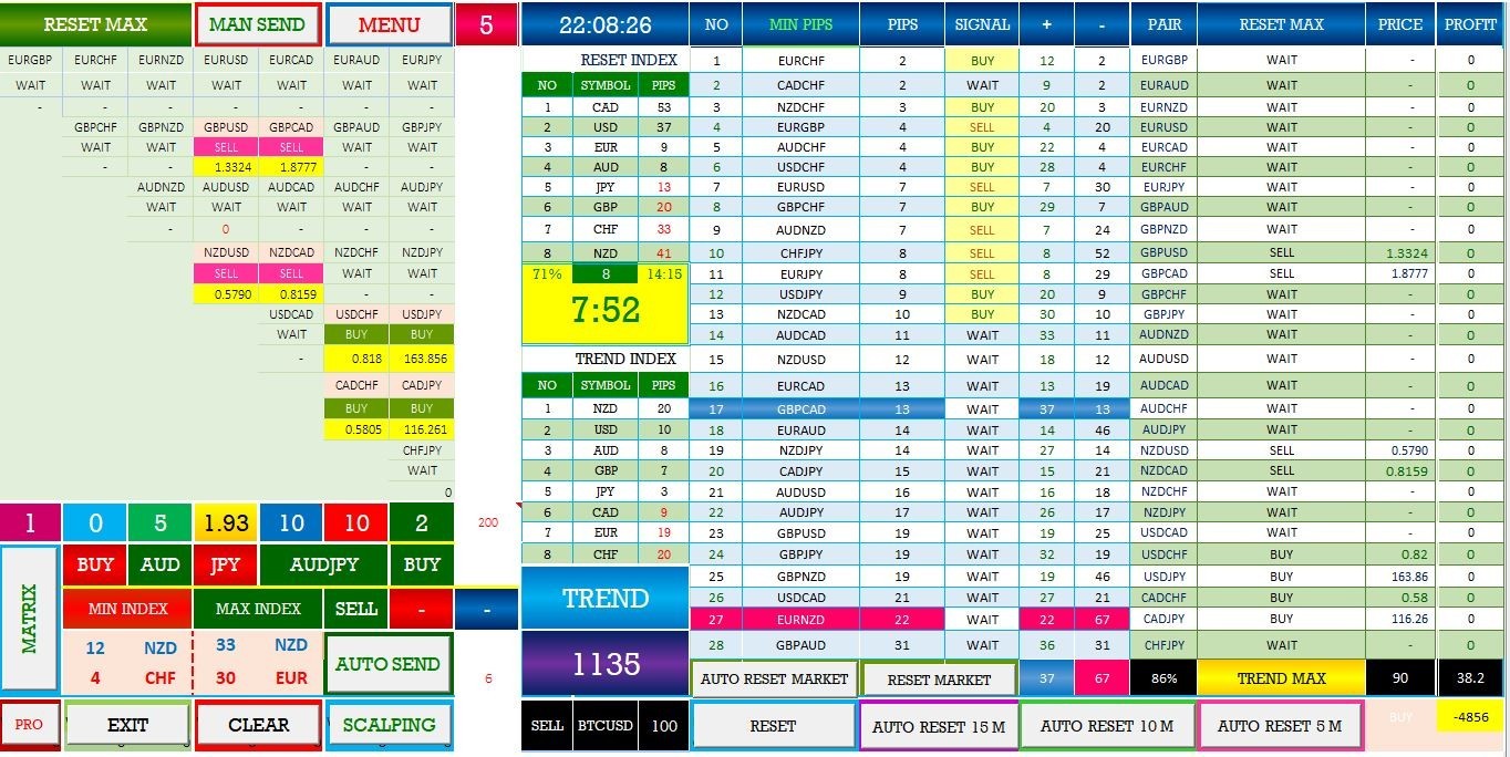 Currency trend index  by matrix dashbard