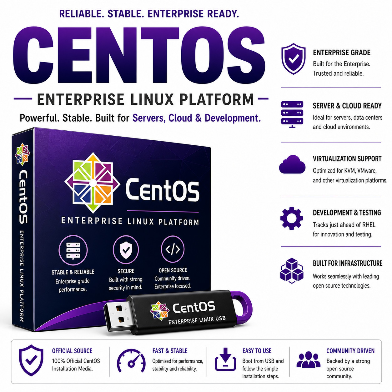 CentOS Stream | LIVE USB Boot & Install | x64, ARM, IBM PowerPC, IBM Z | LATEST