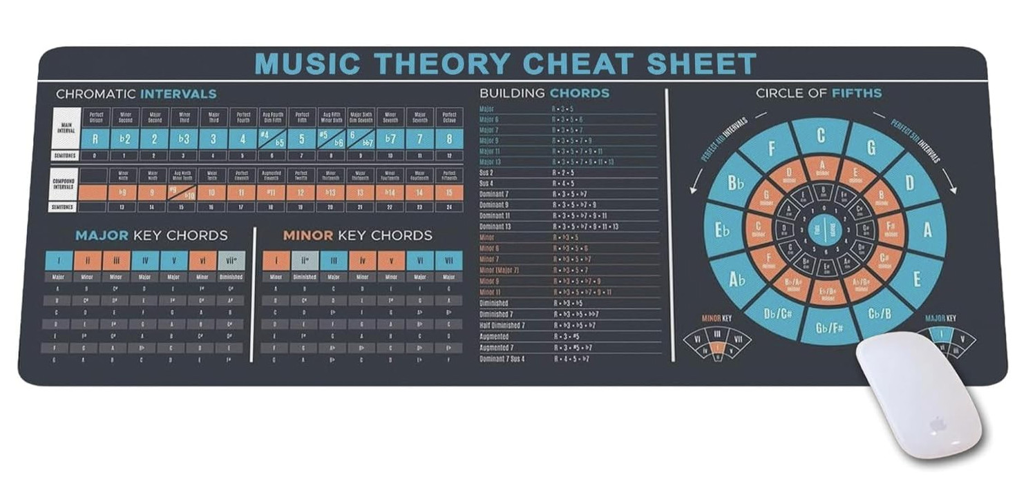 Music Theory Cheat Sheet Mousepad Piano Chords chromatic intervals circle of 5th