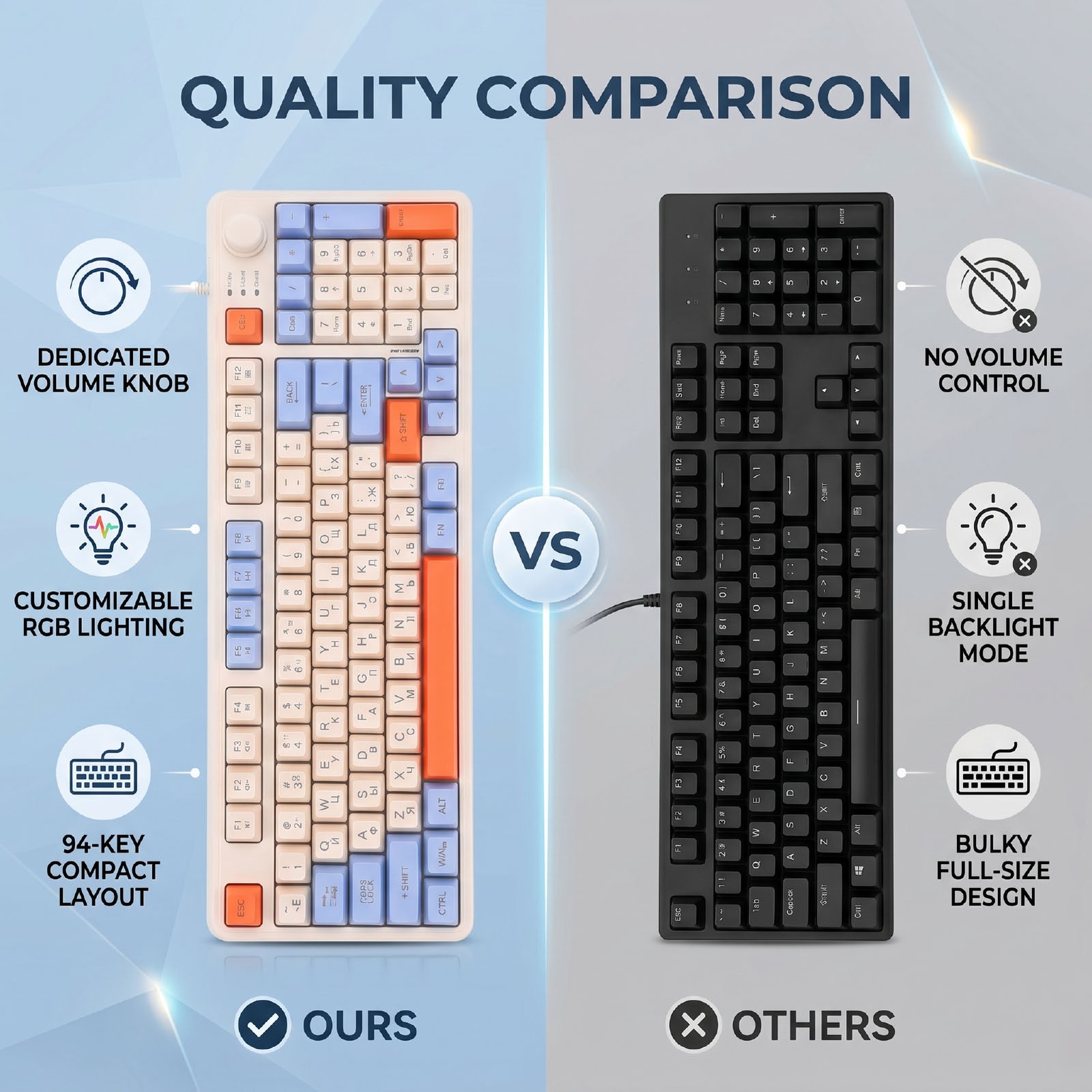 94 Keys Russian Gaming Keyboard RGB Backlit Mechanical Wired Russian Keyboa CXVO
