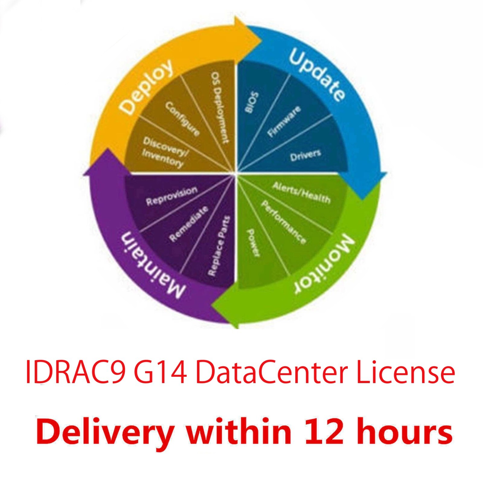iDRAC DataCenter License for G14 G15 G16 G17 Dell PowerEdge Rx40/Rx50/Rx60/Rx70