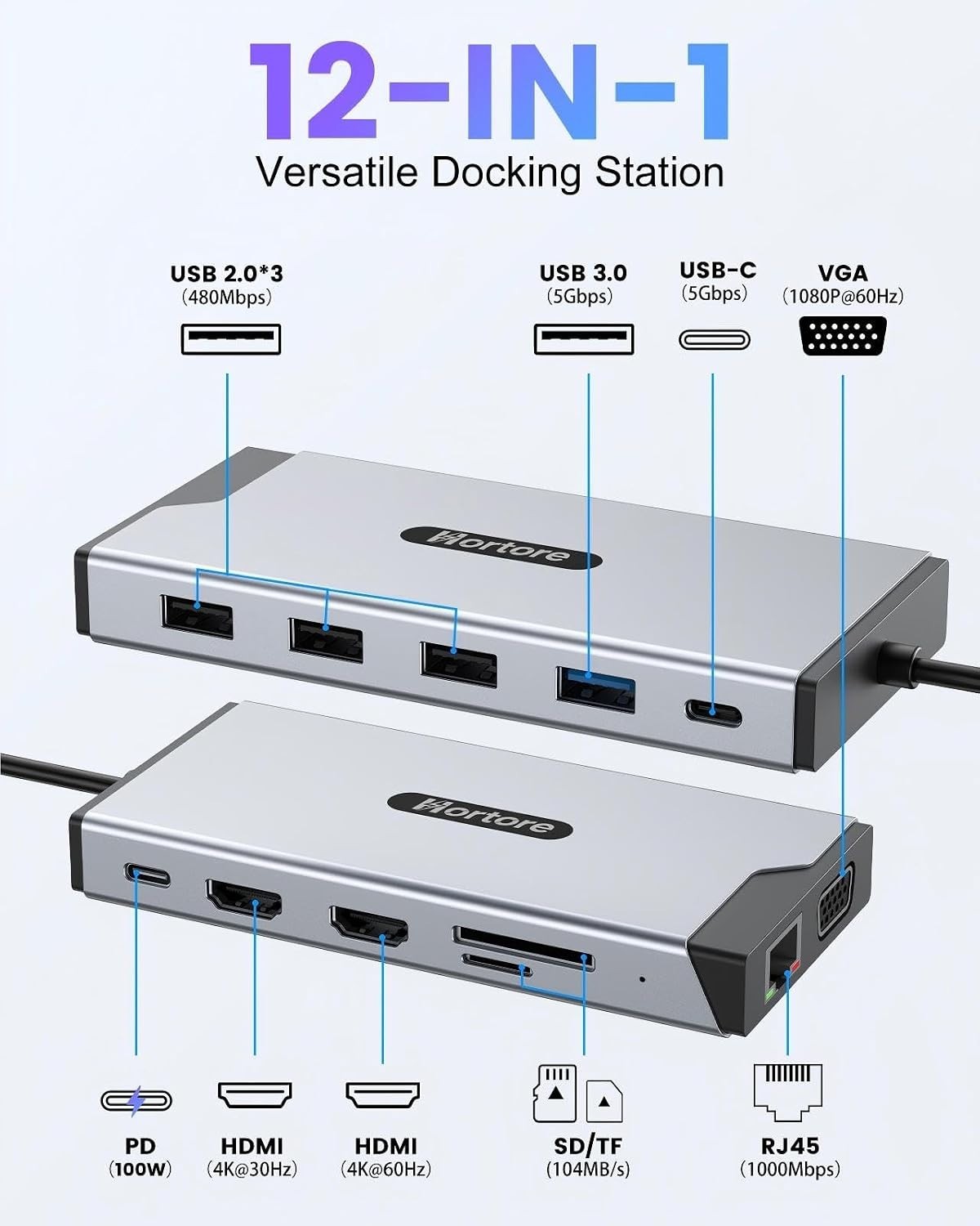 12-in-1 USB C Hub Multiport Adapter for Triple Display
