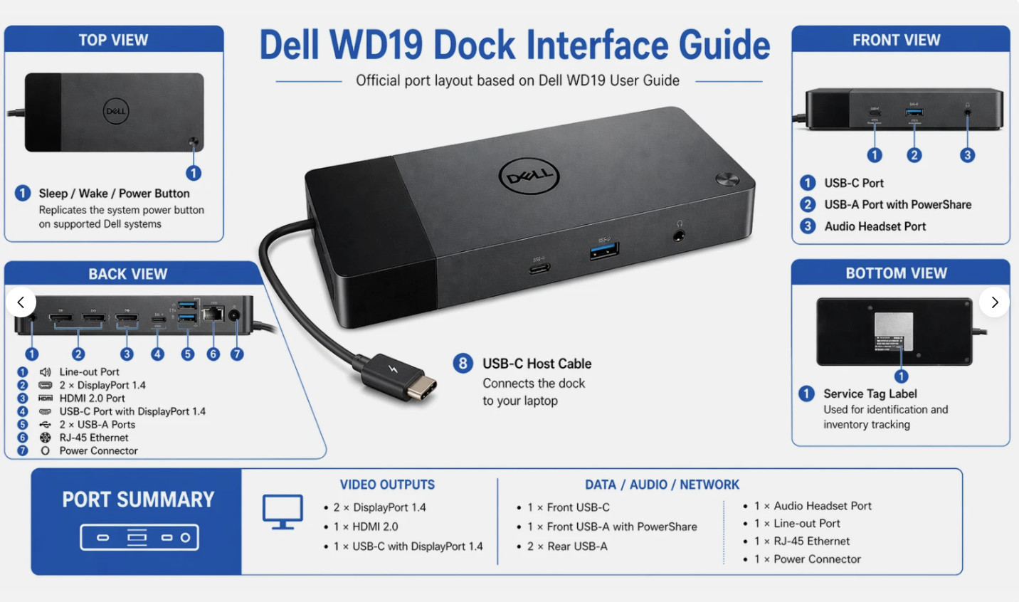 Dell WD19 WD19S WD19DC WD19DCS  Docking Station USB-C Thunderbolt 3 Dock