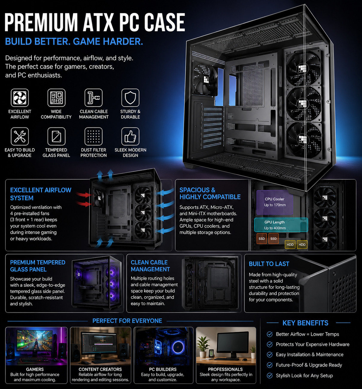F300 (2025) PC Case - Pre-Installed 4 No RGB Fan, ATX Mid-Tower Computer case, G