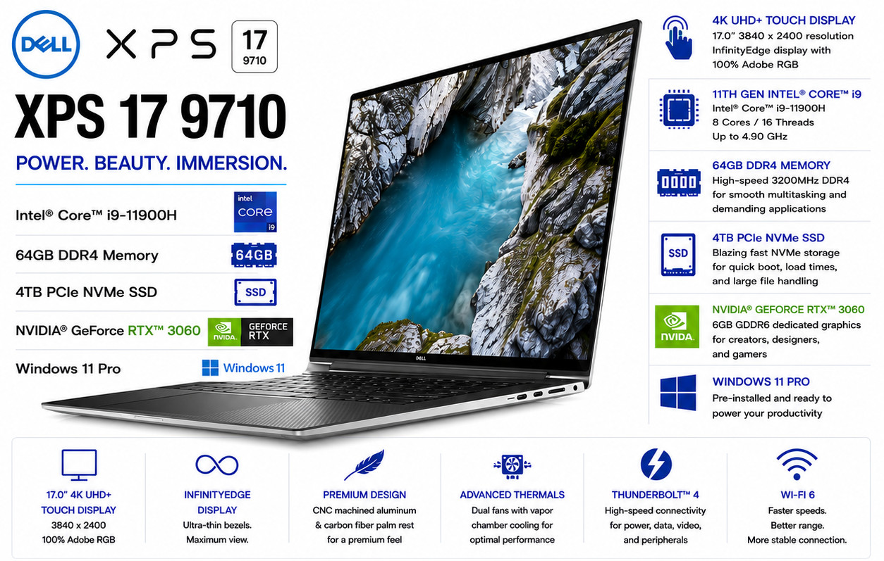 NEW Dell XPS 17 9710 Intel Core i9 64GB RAM 4TB SSD Nvidia 3060 4K Touchscreen