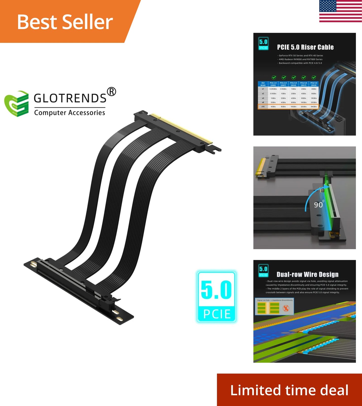 PCIe 5.0 X16 GPU Riser Cable 90 Degree Extension For RTX 5090 4090 RX 9070 XT
