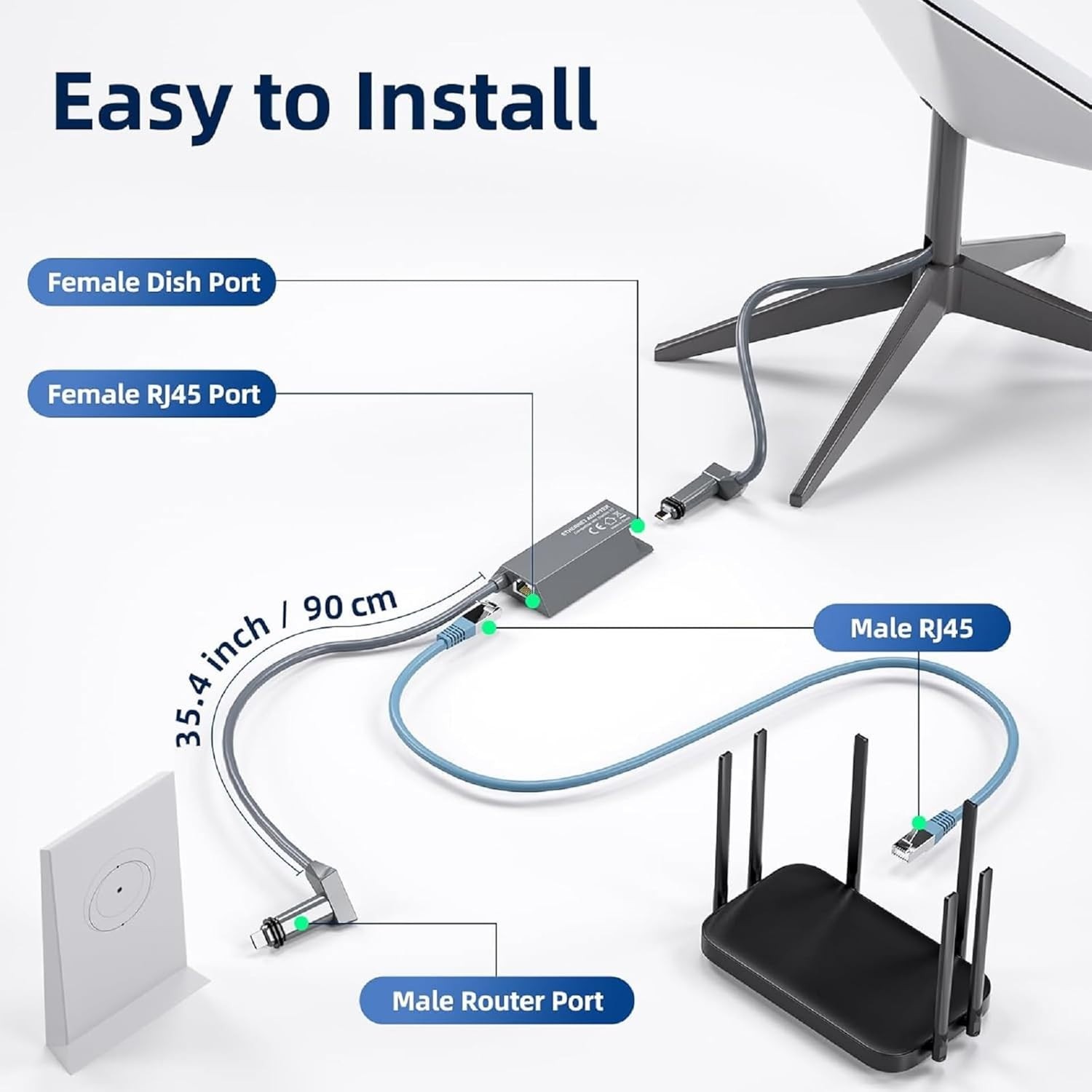 Starlink Gen 2 Ethernet Adapter, Starlink Ethernet Adapter for Standard Actuated