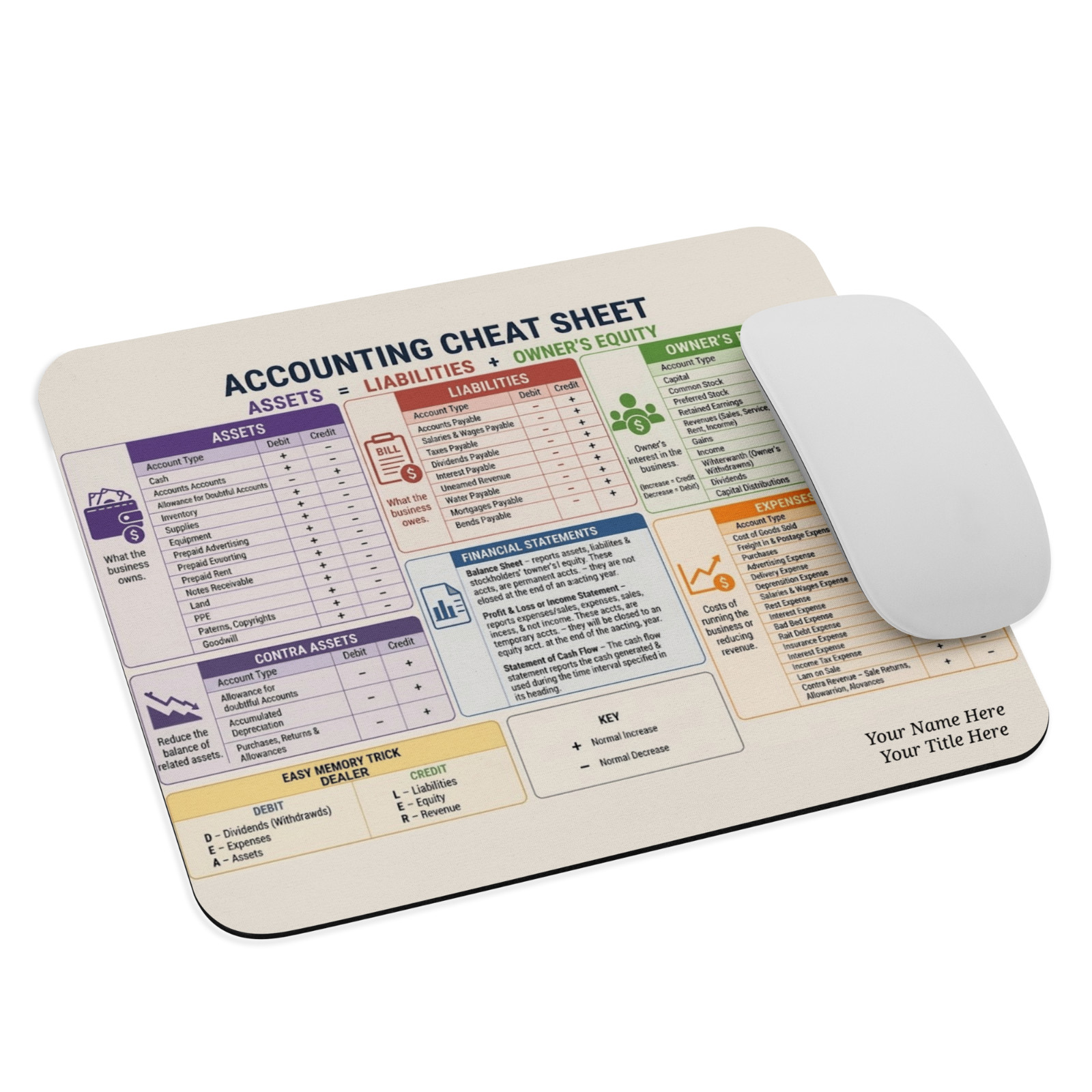 Accounting Equation Cheat Sheet Mouse Pad Debit Credit Guide DEALER Personalized