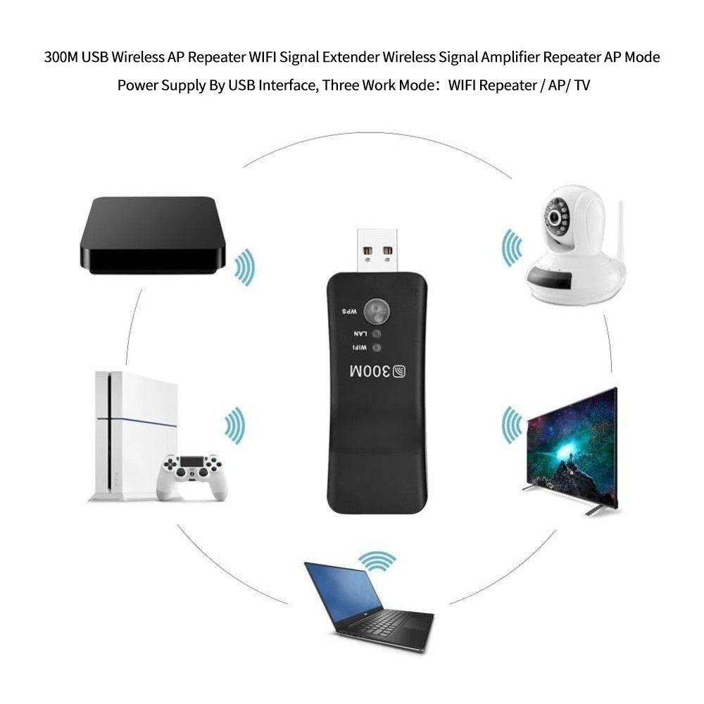 300Mbps Wireless USB Smart TV Wifi Repeater Adapter TV Sticks Universal Ethernet