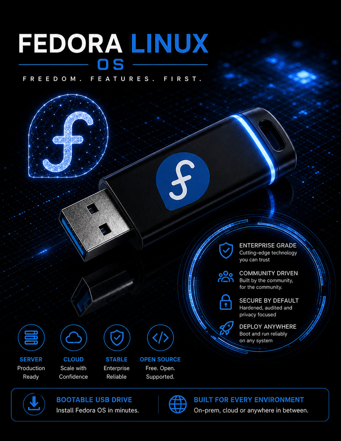 Fedora Workstation Bootable USB Drive Live Linux Ready to Install USB