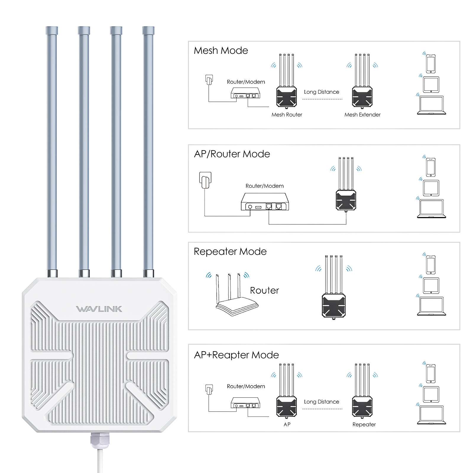 WAVLINK AX3000 AX1800 OUTDOOR WIFI 6 EXTENDER ROUTER IP67 FOR YARD CAMPING SHED