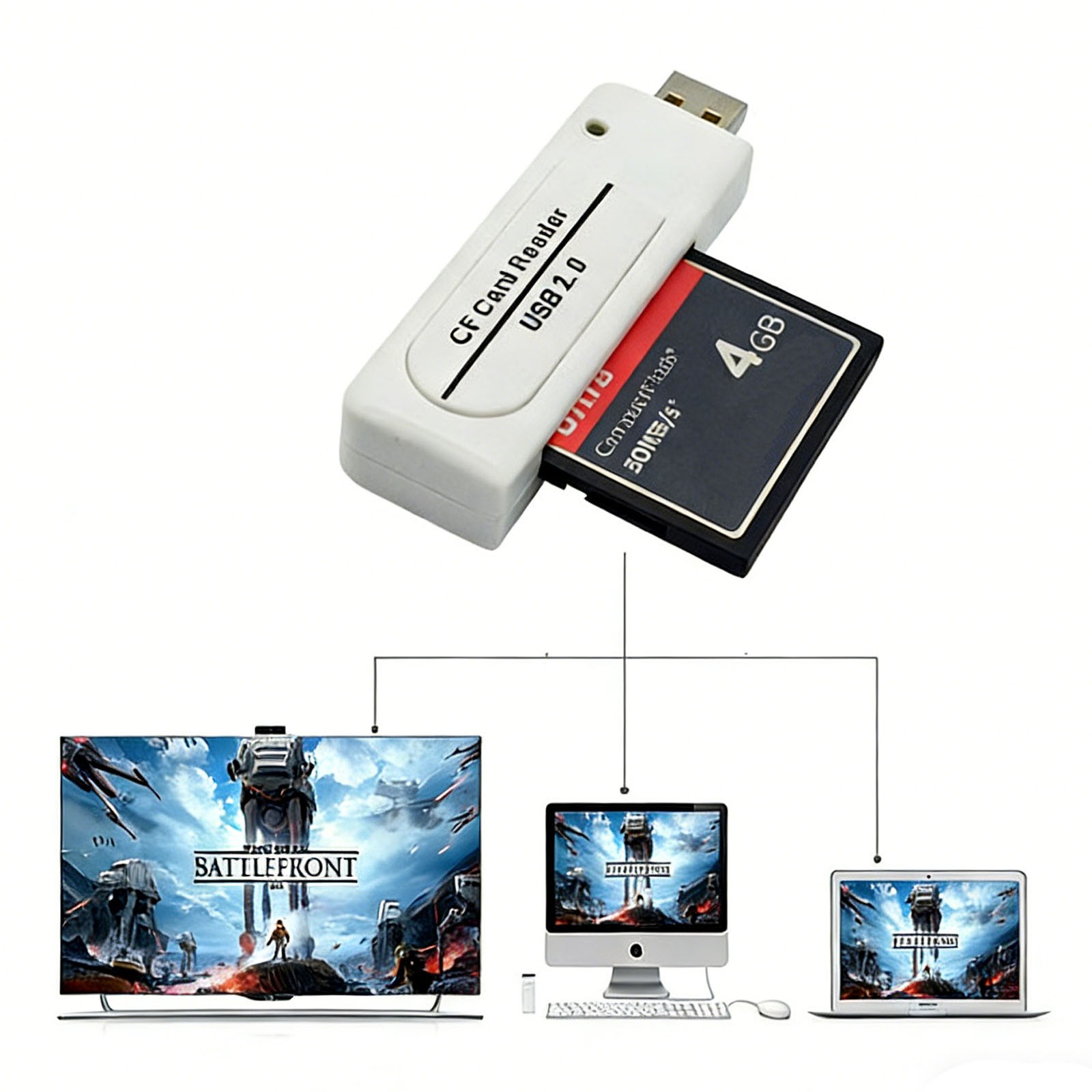 USB 2.0 CF Compact Flash Card Reader for Digital Camera CNC Machine Tools