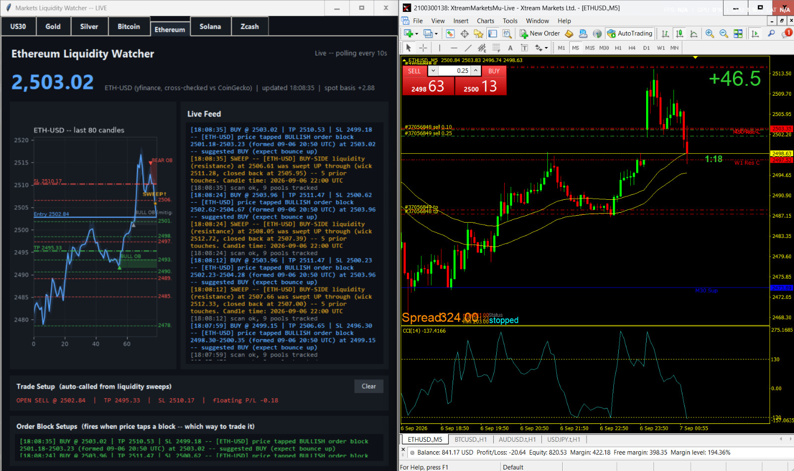 BTC/ETH/ZEC/Gold Liquidity Sweep & Order Block Trading Bot + Dashboard (Python)
