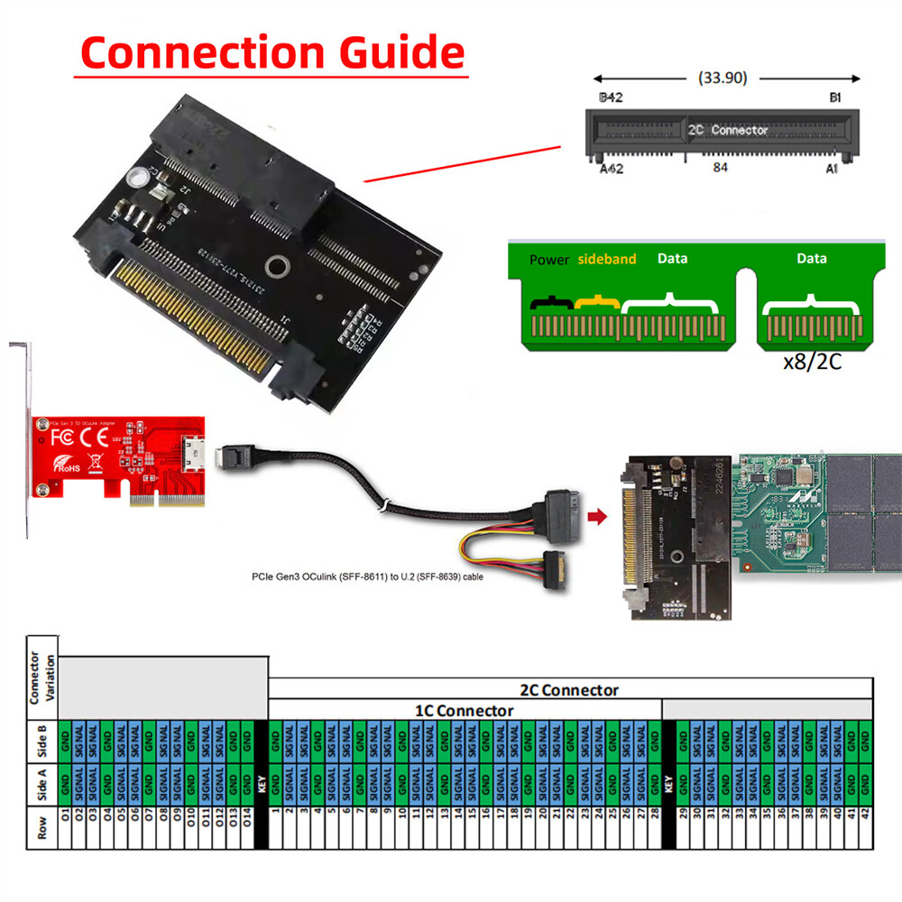 Cablecy U.2 SFF-8639 Host Adapter to NVMe 1U GEN-Z EDSFF 2C PM983 E1.L Adapter