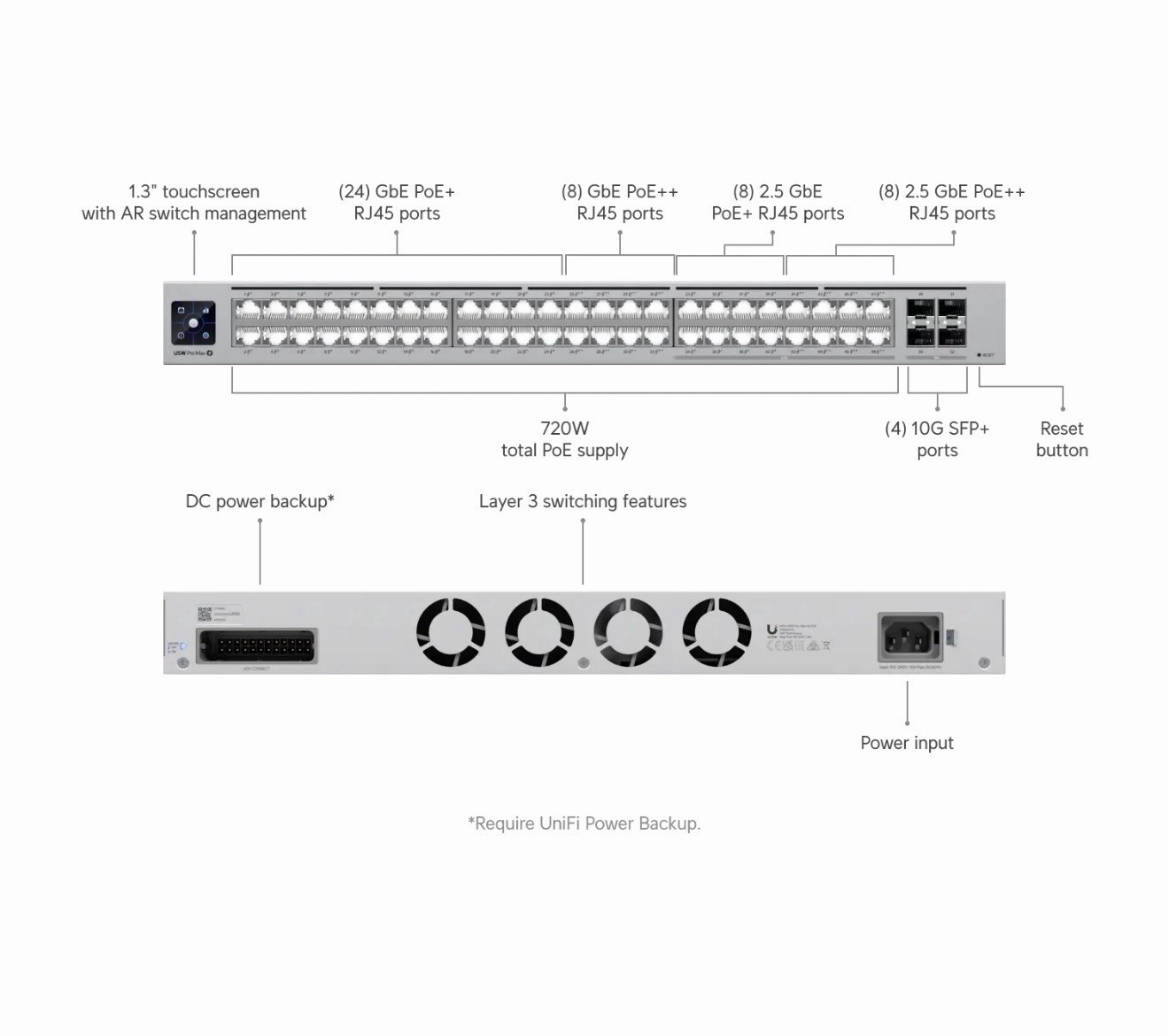 Ubiquiti UniFi Switch Pro Max 48 PoE - USW-Pro-Max-48-PoE (720W) New in Box