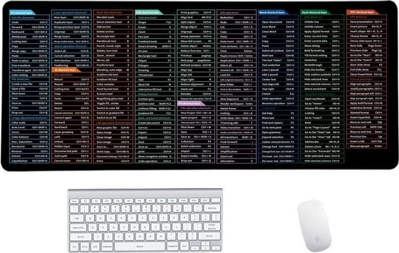 Extra Large Non-Slip Desk Mat Keyboard Mouse Pad 31.5x11.8in Office Shortcuts